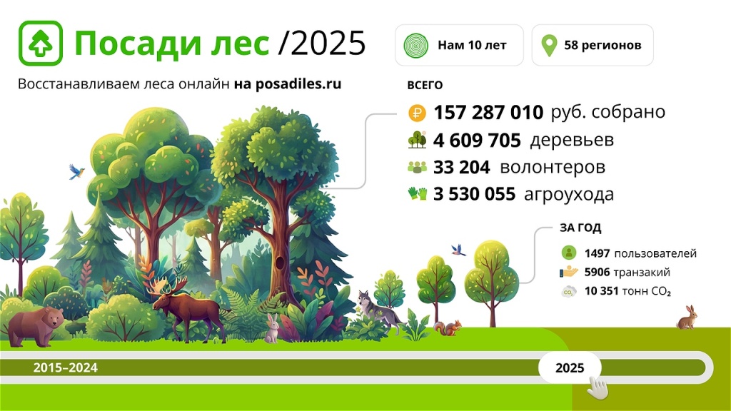 Посади Лес 2025-3.png